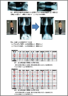 平成２３年度　長野県柔道整復師会南信支部　諏訪地区学会